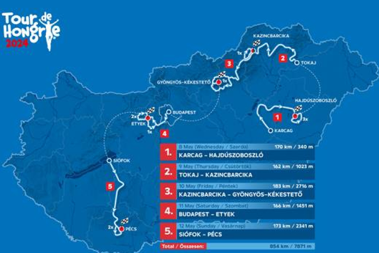 Itt a 2024-es Tour de Hongrie útvonala!