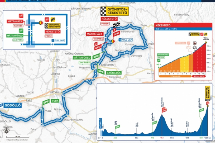 Tour de Hongrie Jász-Nagykun-Szolnok vármegyében